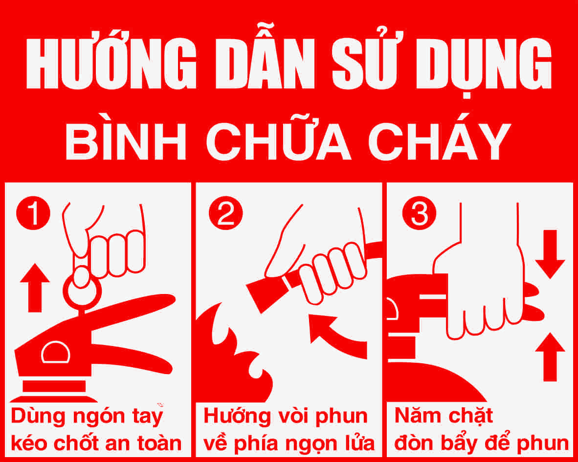 Hướng dẫn sử dụng bình bột chữa cháy